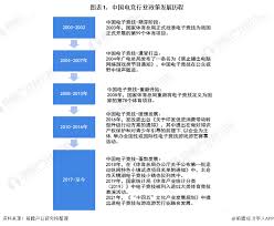 云族裔inzoiDC电子竞技职业规划如何制定
