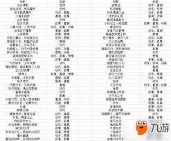 票房大卖王如何获取期五星艺人