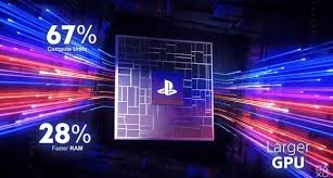 PS5 Pro性能参数是什么