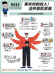 2025年度个人所得税如何退税