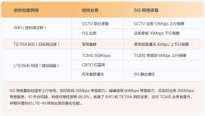 华为5G EasyMacro在地铁隧道高精度定位商业化部署成功了吗