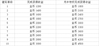 魔法祈幻界小吃店有什么功能