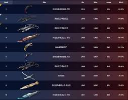 11月24日无畏契约外网皮肤如何排名