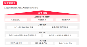 小红书运行推广怎么做