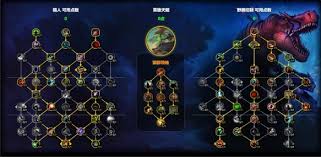 魔兽世界11.1射击猎天赋如何加点