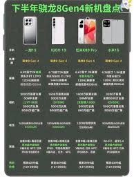 2024骁龙8gen4上市时间预测