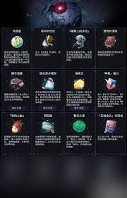 崩坏星穹铁道3.1家族缘结奇物有什么效果