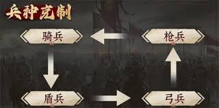 九牧之野有哪些特殊兵种