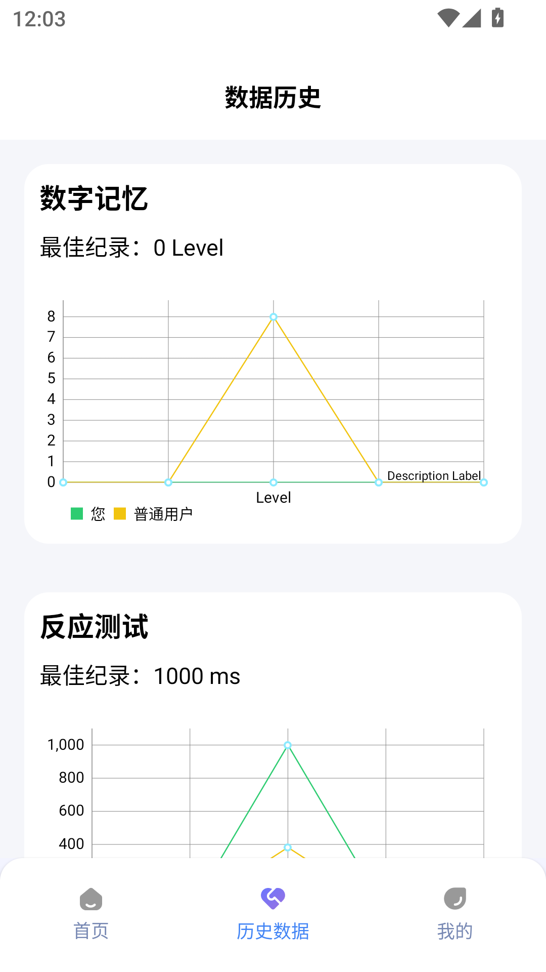 人类基准反应测试全新版本