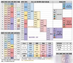 魔兽世界11.1团本掉落装等是多少