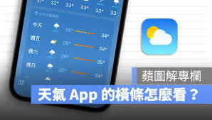 iOS17天气应用有哪些改进