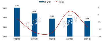 TCL为何能成为中国电视市场出货量冠军