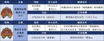 怪物猎人荒野超越巅峰任务怎么过