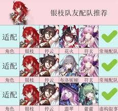 崩坏：星穹铁道3.0更新优化了哪些内容