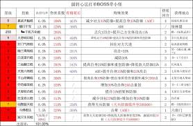 这就是江湖锐器怎么提升等级