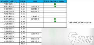 这就是江湖如何做到泰山崩于前而面不改色