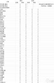 苏丹的游戏阶梯仪式提升处刑数据是多少