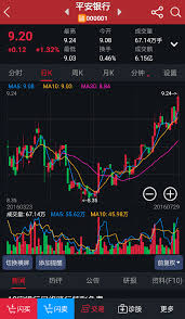 平安证券如何看成交量
