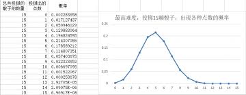 苏丹的游戏各难度骰子概率速查表是什么