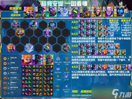 云顶之弈S14赛博小法怎么搭配阵容