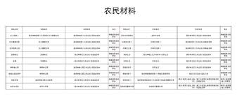 幻想生活i有哪些可种植作物