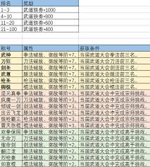 这就是江湖擂台比武怎么玩