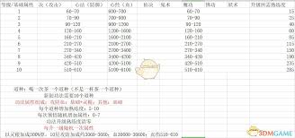 想不想修真如何自创功法