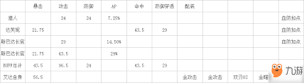 最后的起源艾达技能是什么