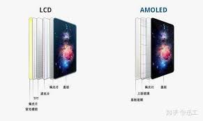 探究AMOLED