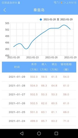 煤炭市场网安卓版