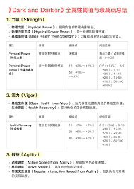 越来越黑暗伤害加成是什么