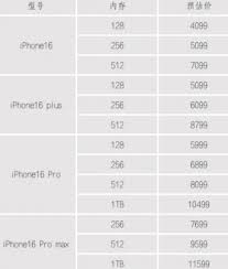 苹果iphone17上市后苹果iphone16pro会下架吗