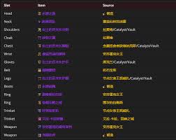 魔兽世界11.1邪DK毕业装备如何搭配