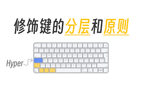 如何在Mac上使用快捷键关闭窗口