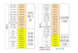 想不想修真天界特产有哪些收益