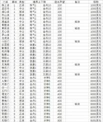 想不想修真如何提升门派实力